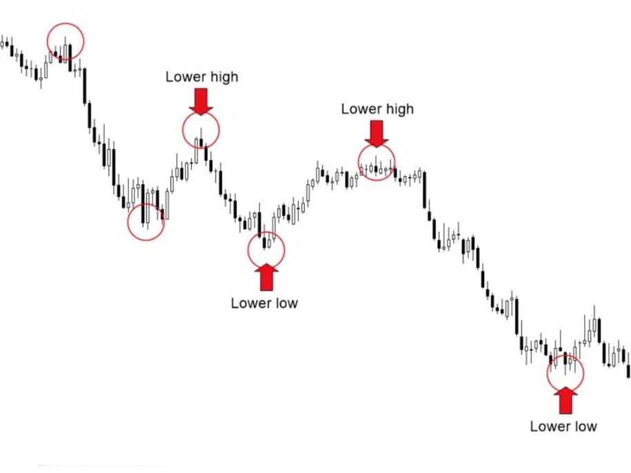 price action indicator