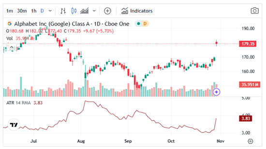 ATR o Average True Range