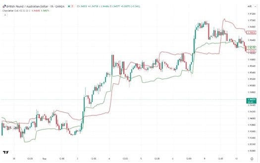 Chandelier-exit-base-atr
