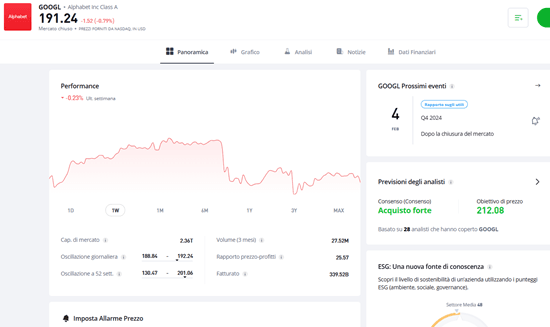 alphabet azioni classi c