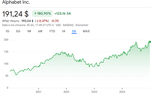 alphabet classe a e classe c