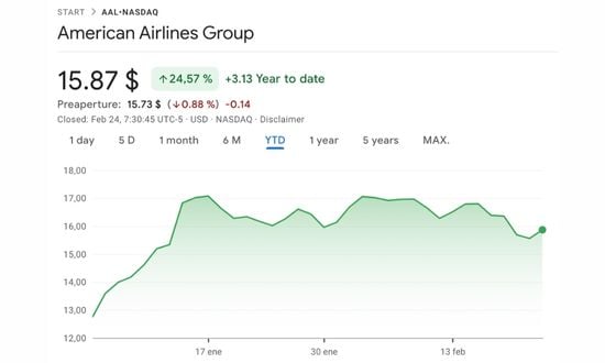 american airlines azioni