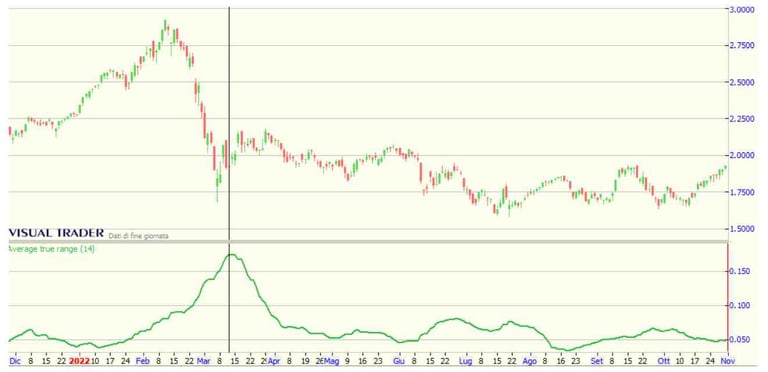 come usare indicatore atr