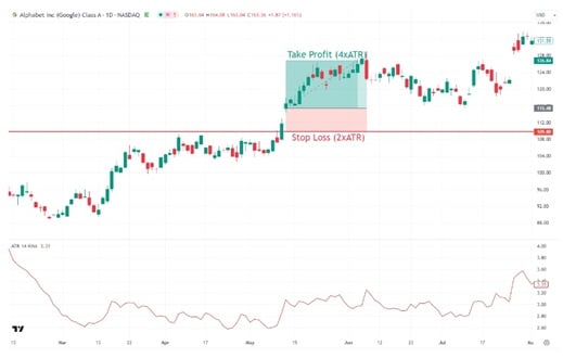 calculo-stop-loss-take-profit-con-atr