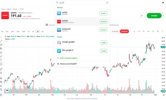 comprare azioni Google piattaforma trading