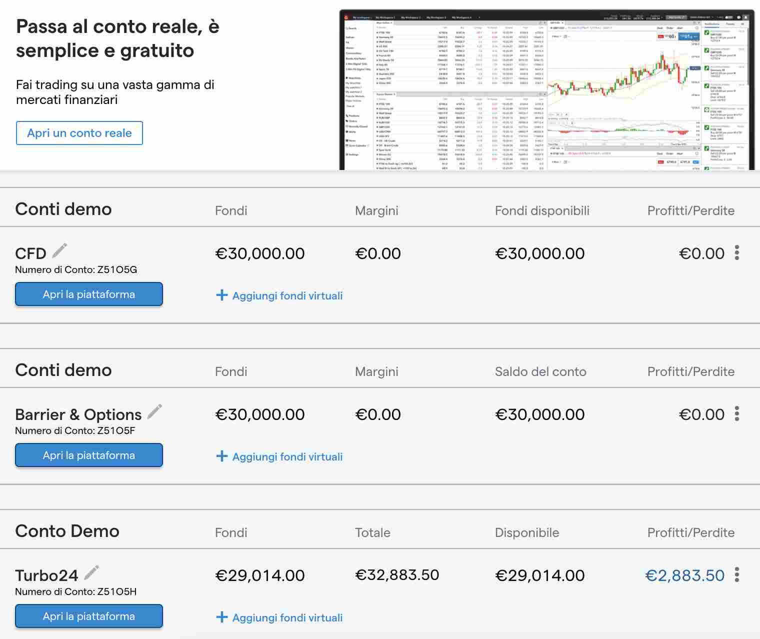 igmarkets opinioni