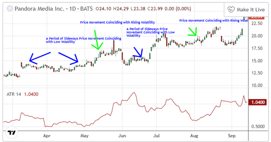 misura forza con ATR