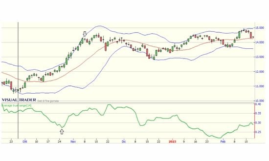 indicatore atr come funziona