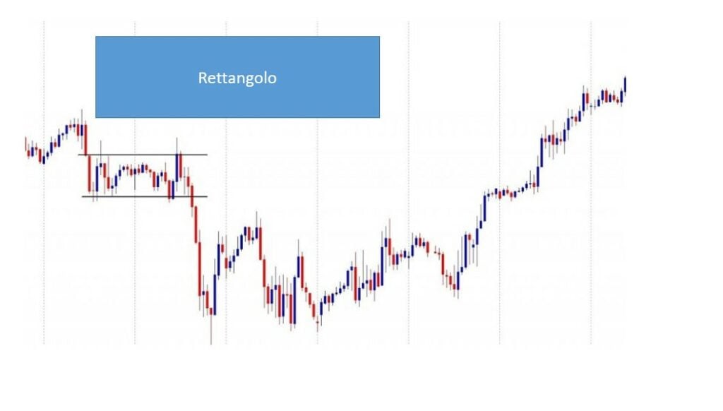 figura rettangolo trading