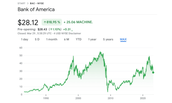 prezzo azioni bank of america