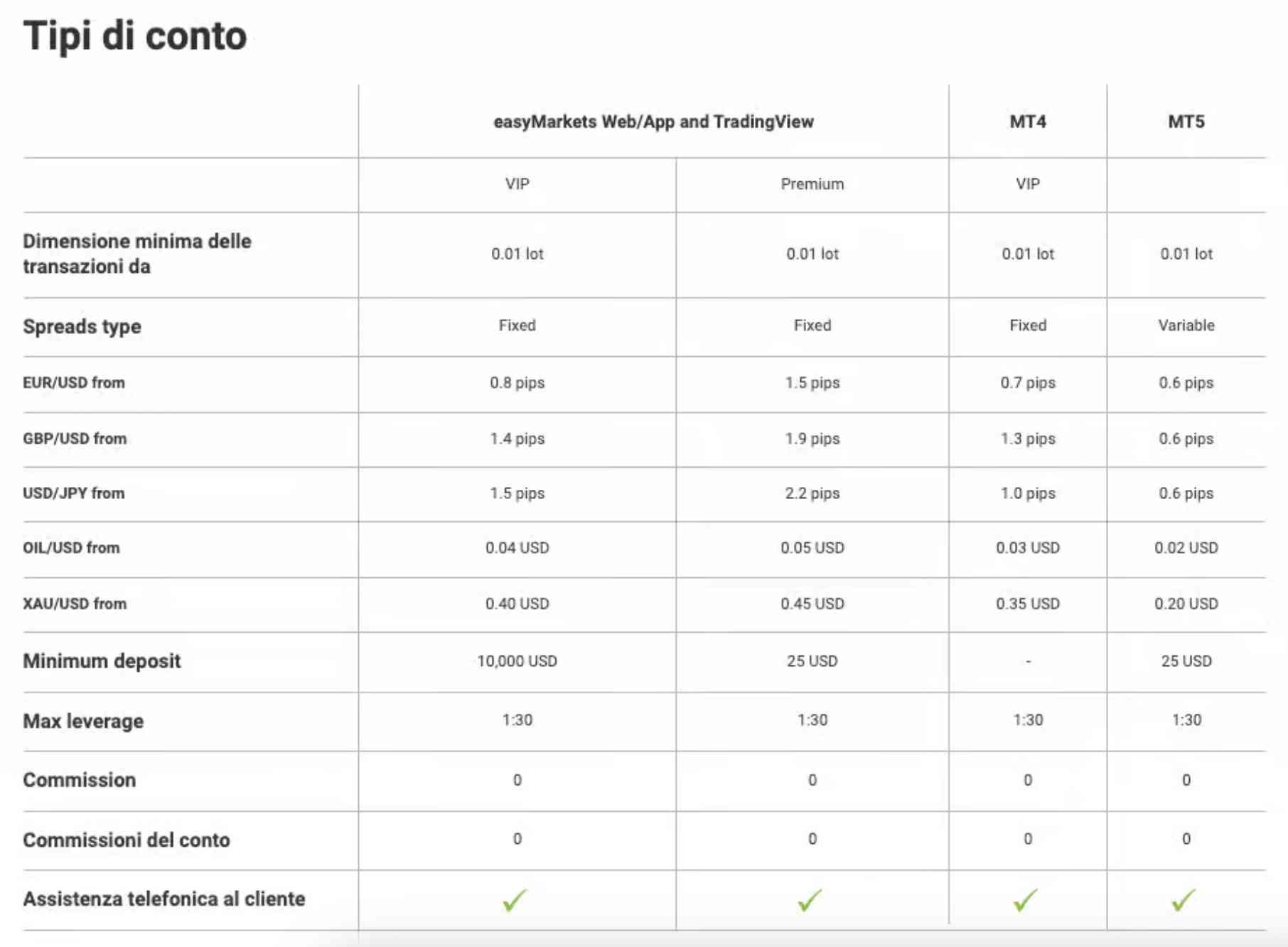 easymarkets vs pepperstone broker