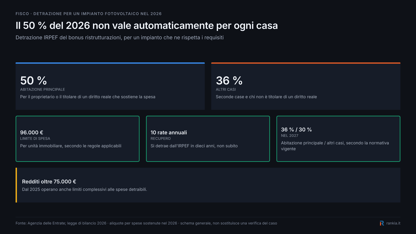 Detrazione fiscale 2026 per impianto fotovoltaico con aliquote del 50 e 36 per cento