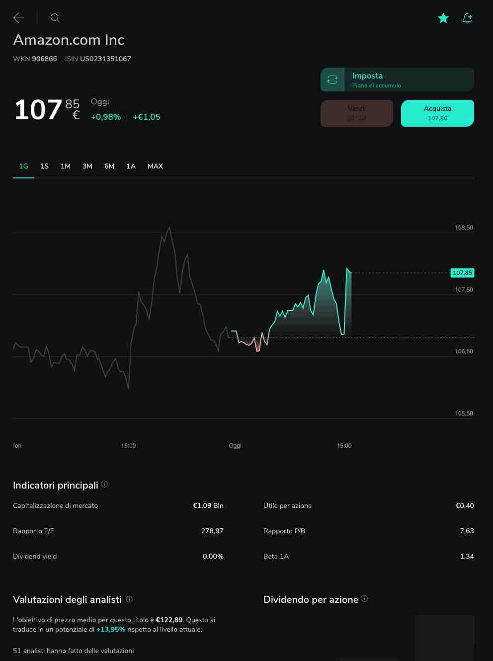 azioni amazon rendita mensile