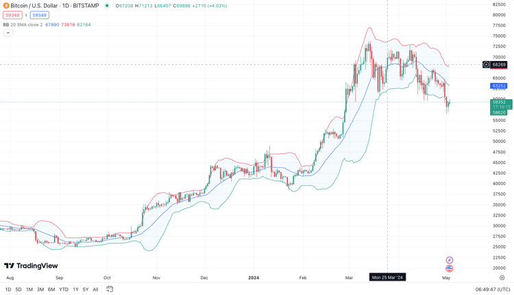bande bollinger indicatore