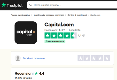 capitalcom opinioni trustpilot