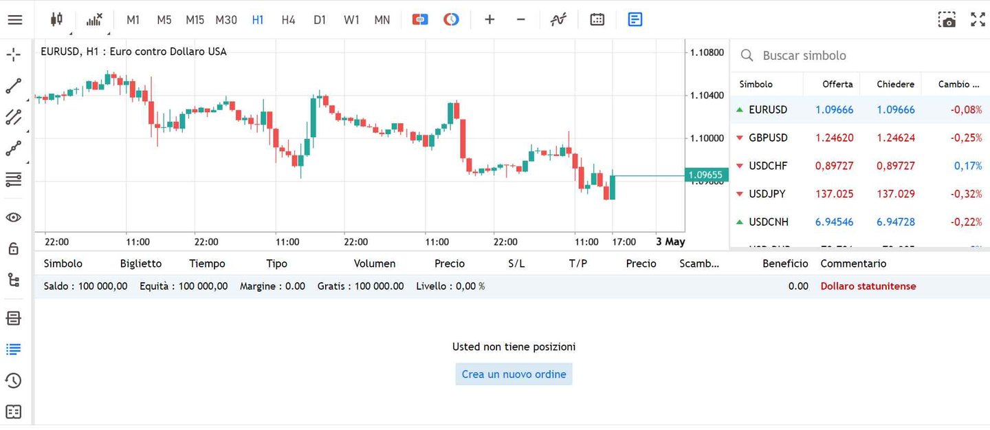 MetaTrader 5 WebTrader nel browser