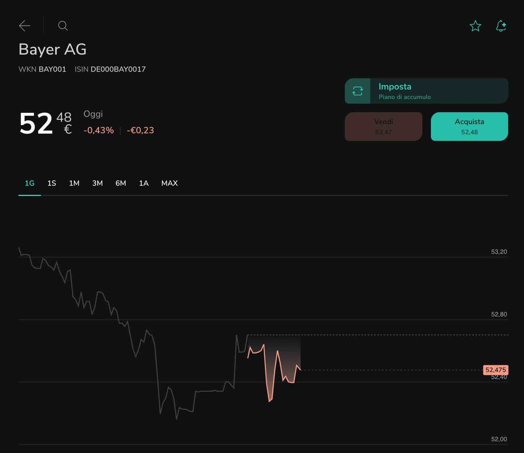 azioni tedesche ad alto dividendo