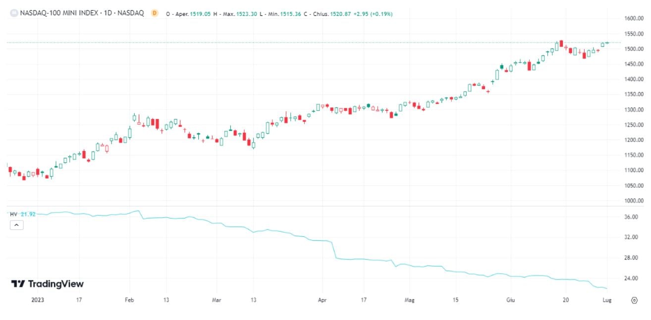 pattern trading crypto