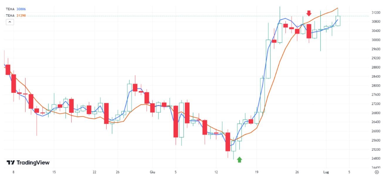 trading crypto per principianti