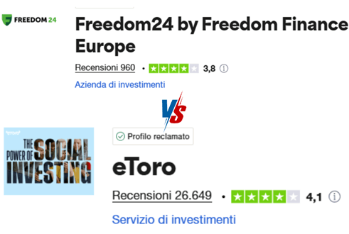 freedom24 etoro opinioni-trustpilot