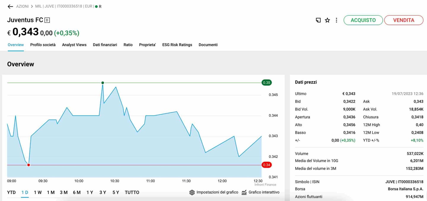 crollo azioni juventus