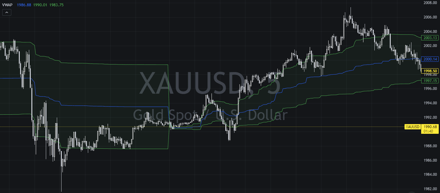 orari migliori per fare scalping
