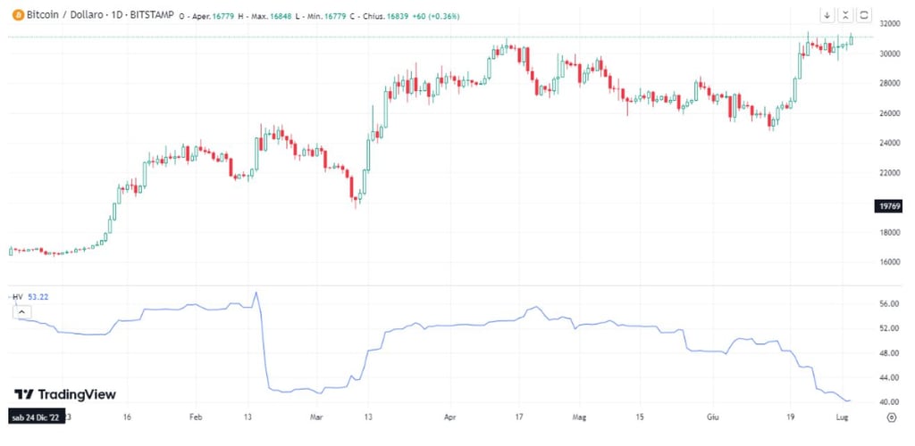 crypto currency trading