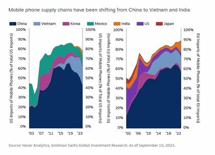 evoluzione esportazione auto india