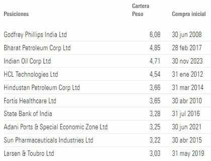 prime posizioni jupiter india select