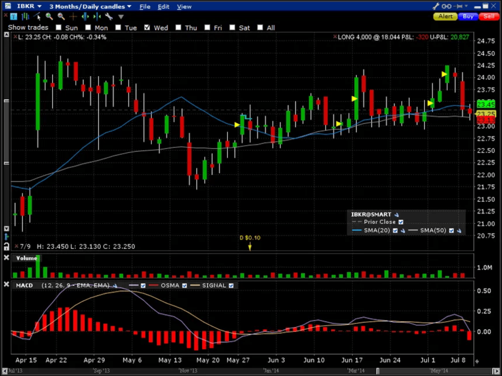 trader workstation guida