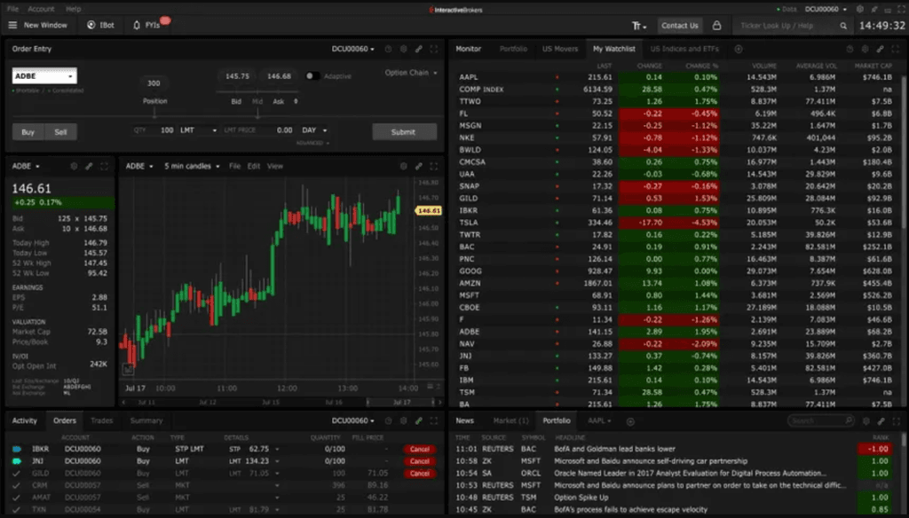 TWS Trader Workstation