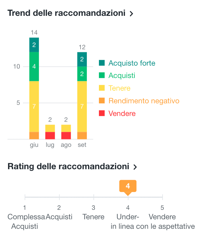 azioni gamestop cosa è successo