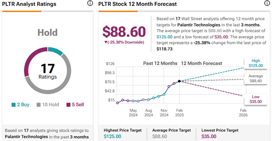 azioni palantir previsioni