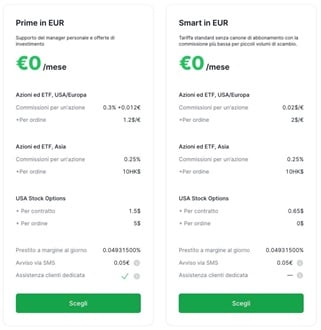 tipi-conti-freedom24