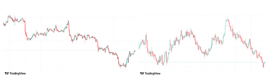 Cambio-EurUsd-su-2-scale-temporali-differenti