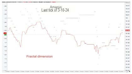 Oscillazioni dimensione frattale