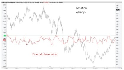 dimensione frattale 1,5