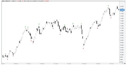 trading-indicatore-frattale