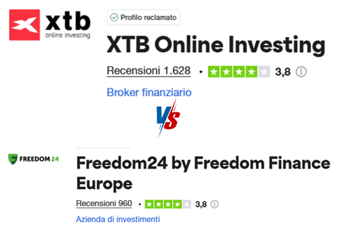 xtb freedom24 trustpilot
