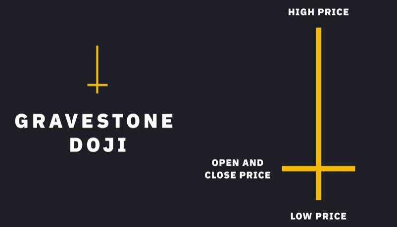 Dragonfly Candlestick