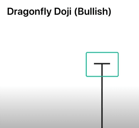 Dragonfly Doji Bullish