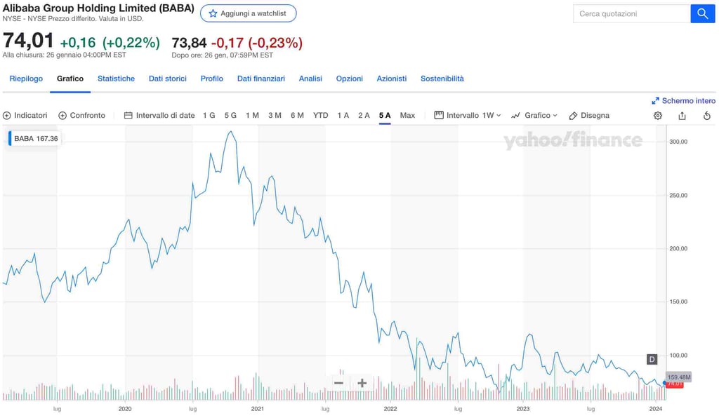 day trading patterns