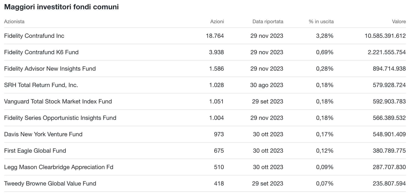 berkshire hathaway a