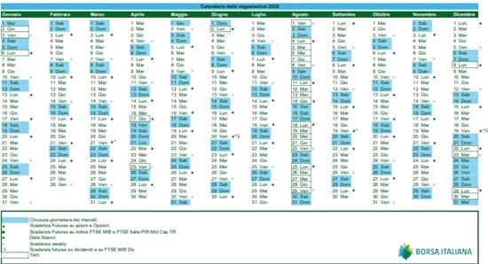 calendario-borsa-italiana-2025