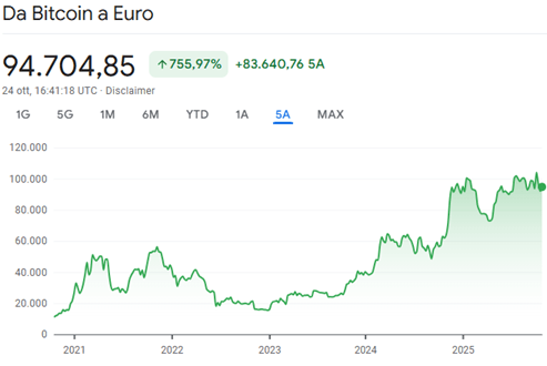 bitcoin grazie a SHA-256