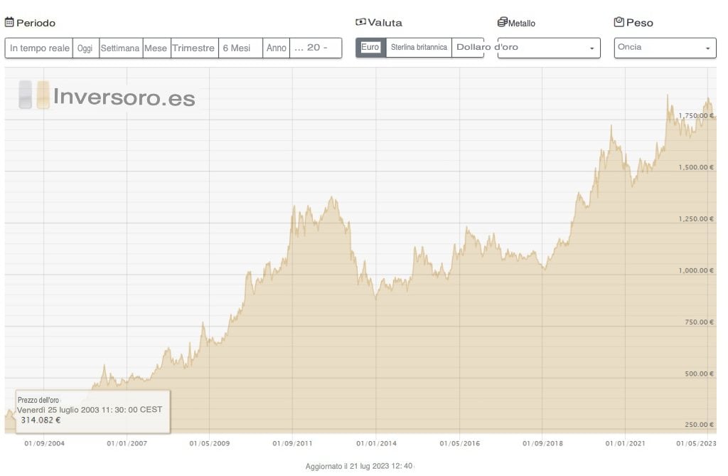 permanente portfolio harry brown