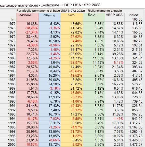 permanent portfolio etf