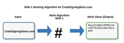 sha 256 encryption