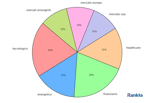 portafoglio_diversificato-dividendi