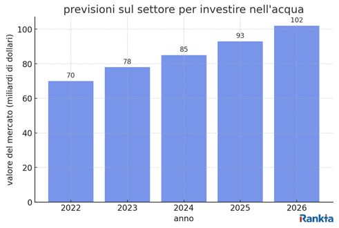 previsioni_settore_acqua